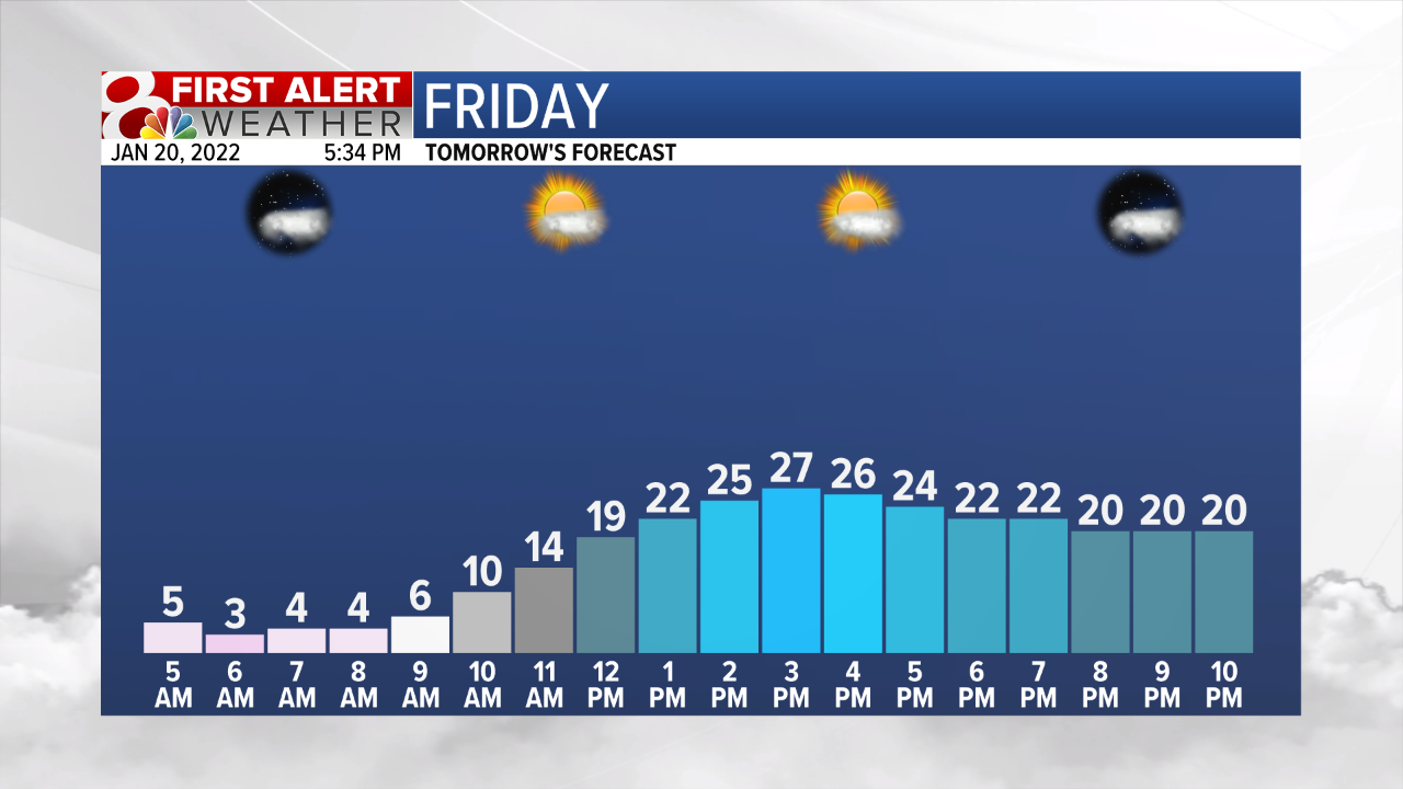 Temp Fcst Tomorrow.png